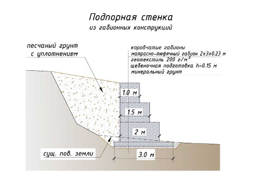 Фундаменты для заборов, подпорных стен и фонарей в Самарской области.